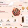 HotPizza - Pizza & Food Delivery Shopify Store