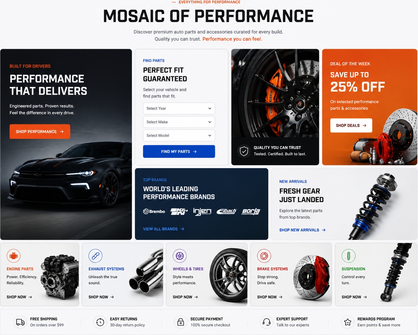 Mosaic of Performance grid